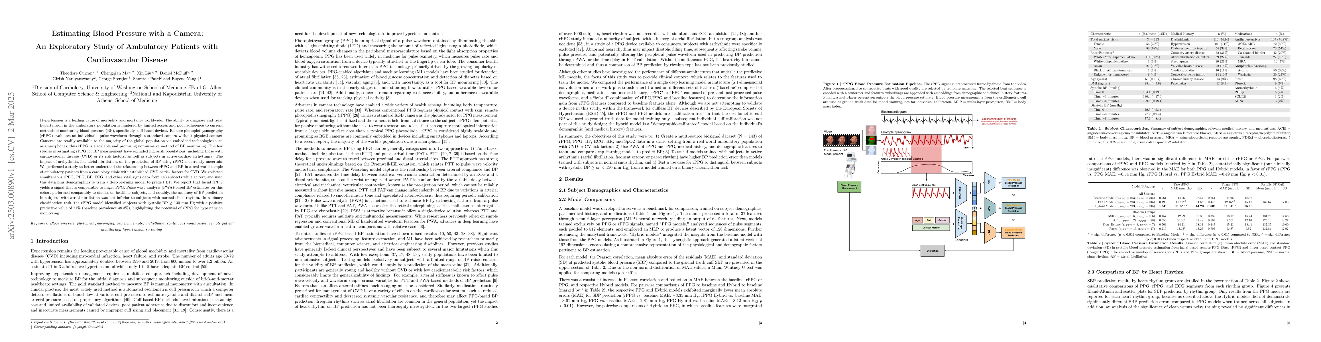 Thumbnail for Estimating Blood Pressure with a Camera: An Exploratory Study of
  Ambulatory Patients with Cardiovascular Disease