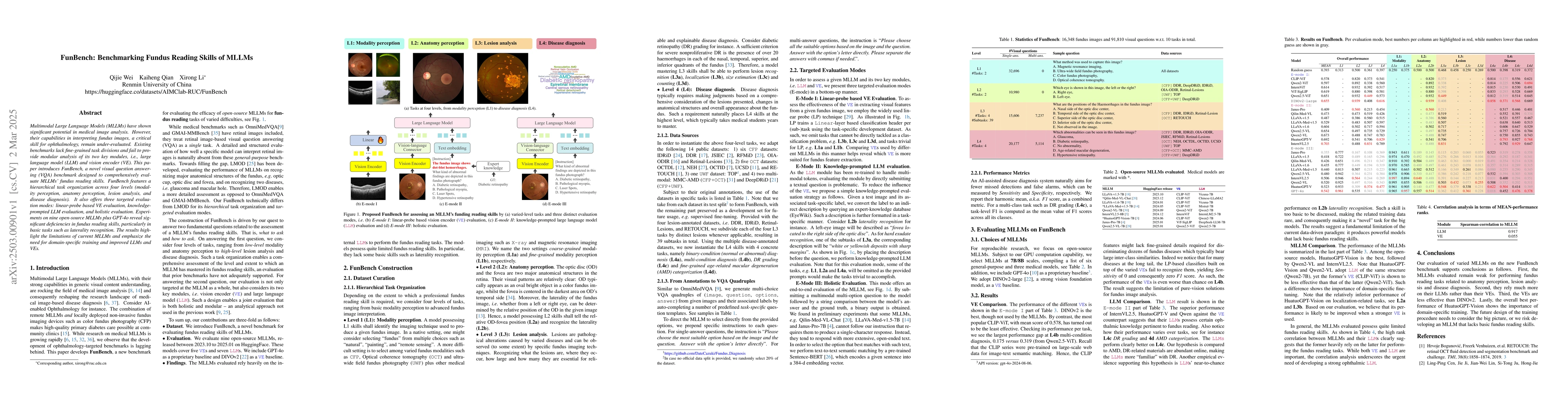 Thumbnail for FunBench: Benchmarking Fundus Reading Skills of MLLMs
