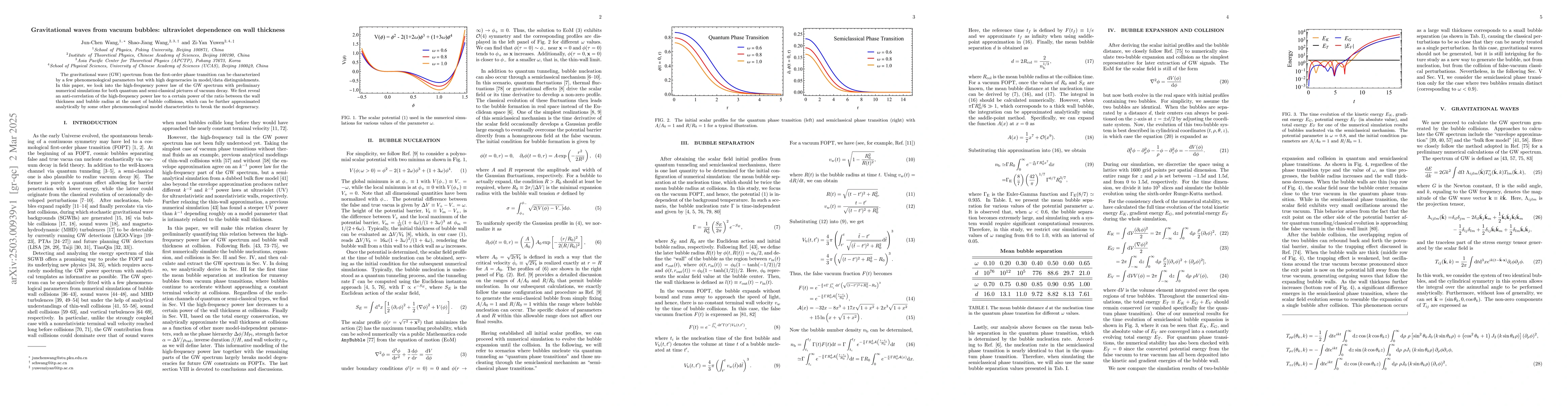 Thumbnail for Gravitational waves from vacuum bubbles: ultraviolet dependence on wall
  thickness
