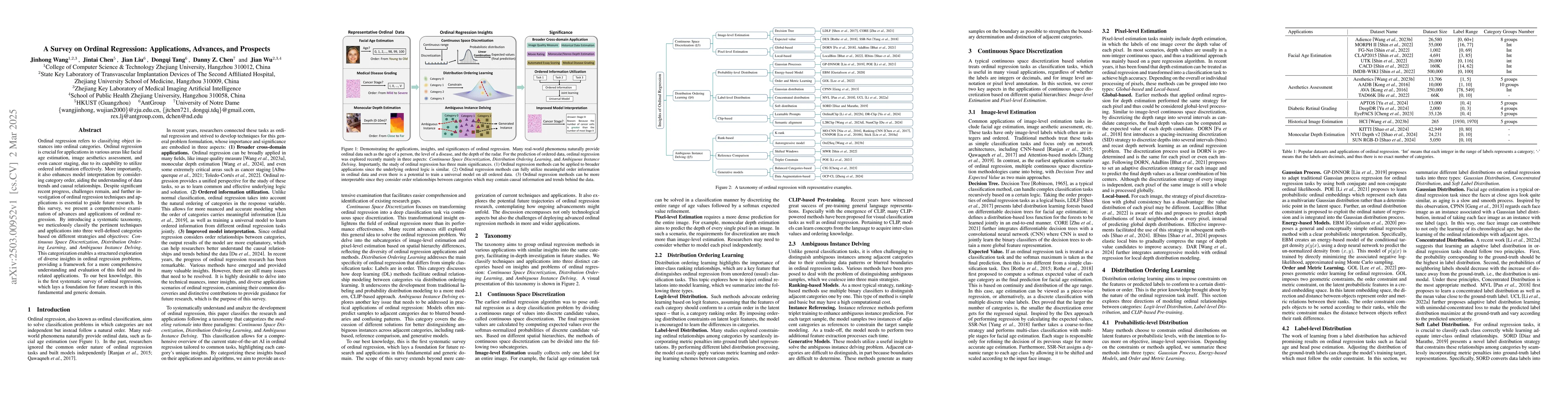 Thumbnail for A Survey on Ordinal Regression: Applications, Advances and Prospects