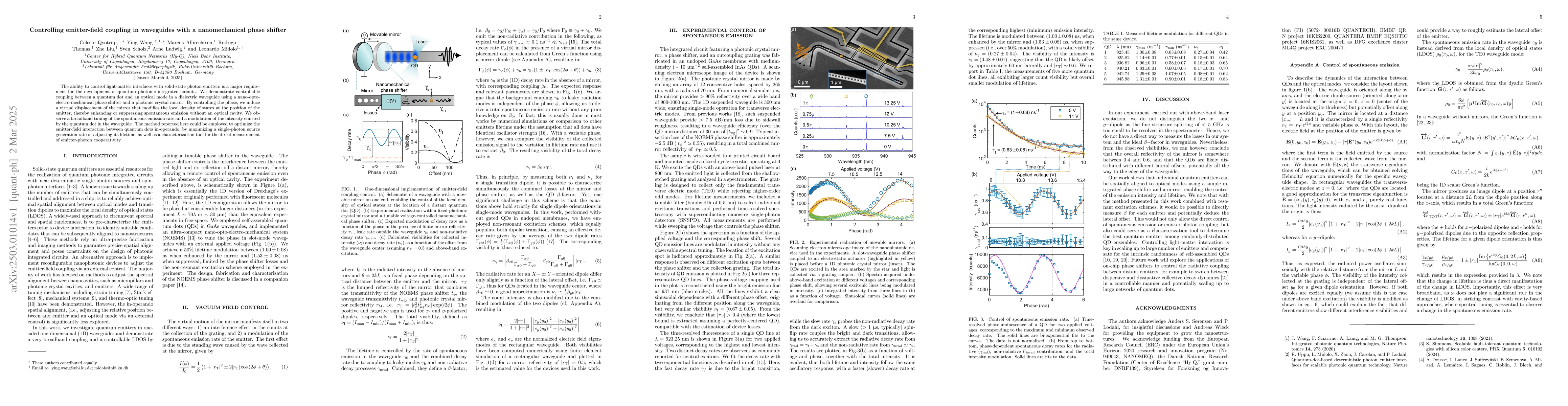 Thumbnail for Controlling emitter-field coupling in waveguides with a nanomechanical
  phase shifter