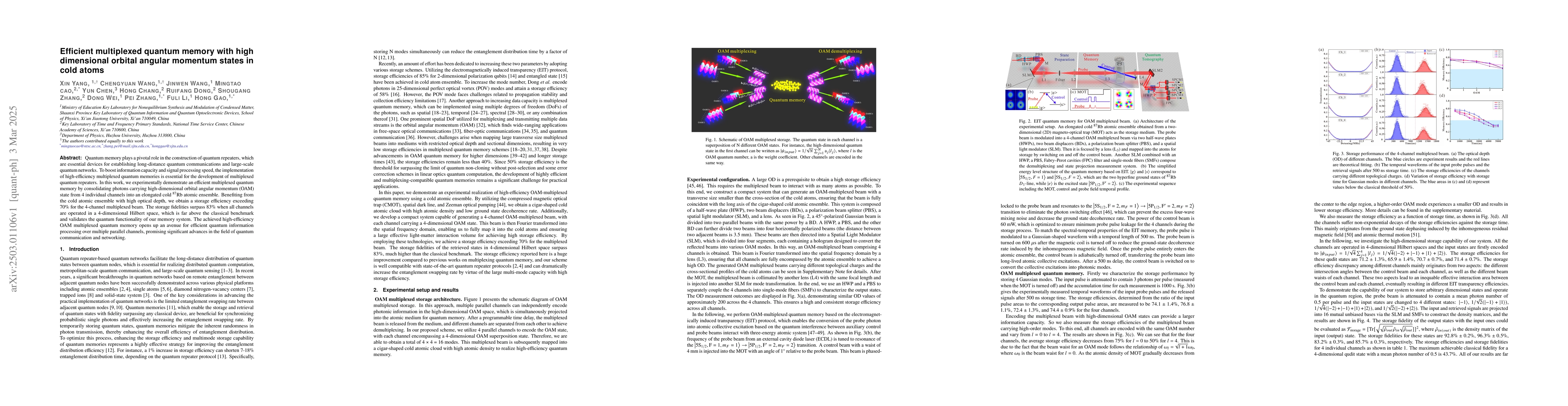 Thumbnail for Efficient multiplexed quantum memory with high dimensional orbital
  angular momentum states in cold atoms