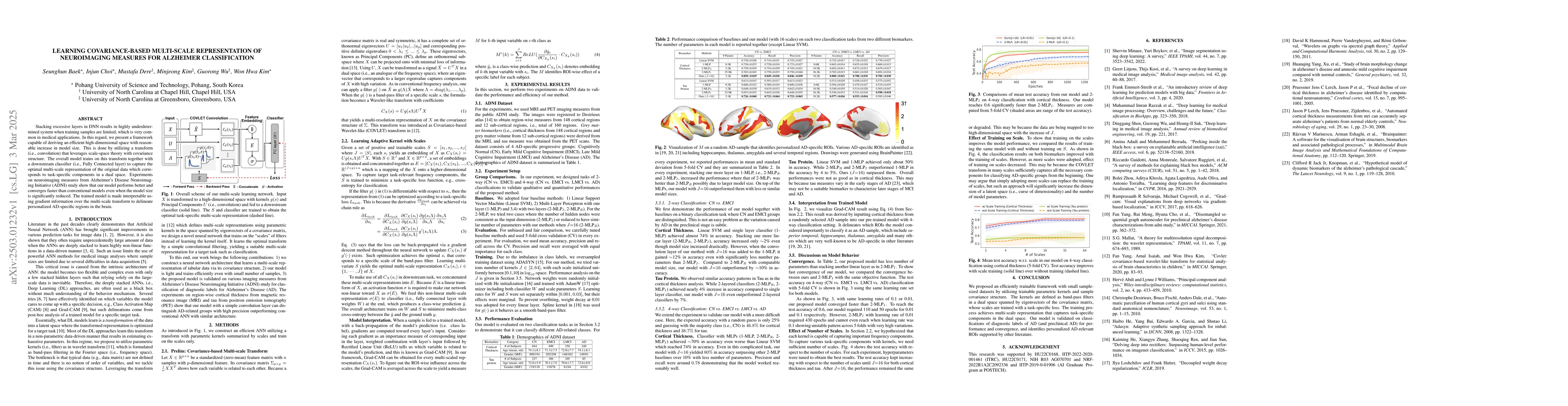 Thumbnail for Learning Covariance-Based Multi-Scale Representation of Neuroimaging
  Measures for Alzheimer Classification