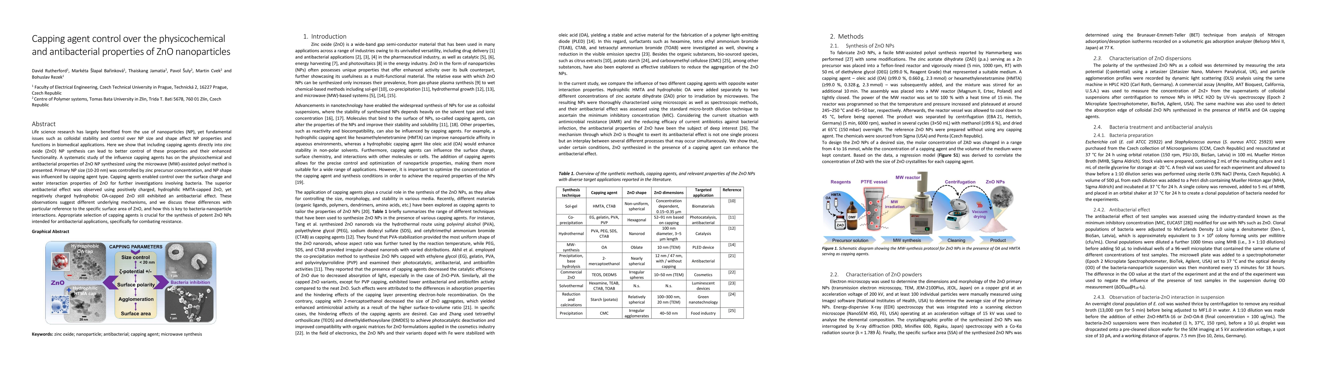 Thumbnail for Capping agent control over the physicochemical and antibacterial
  properties of ZnO nanoparticles