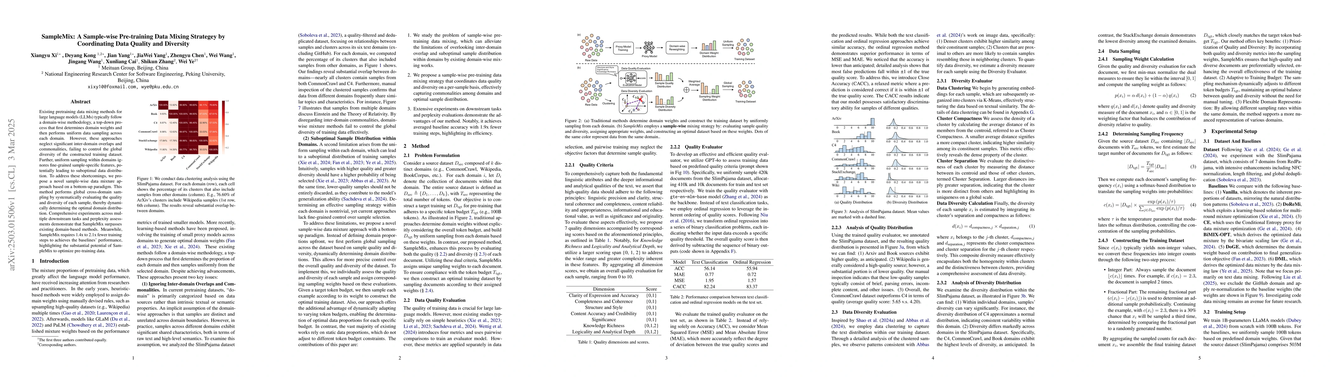 Thumbnail for SampleMix: A Sample-wise Pre-training Data Mixing Strategey by
  Coordinating Data Quality and Diversity