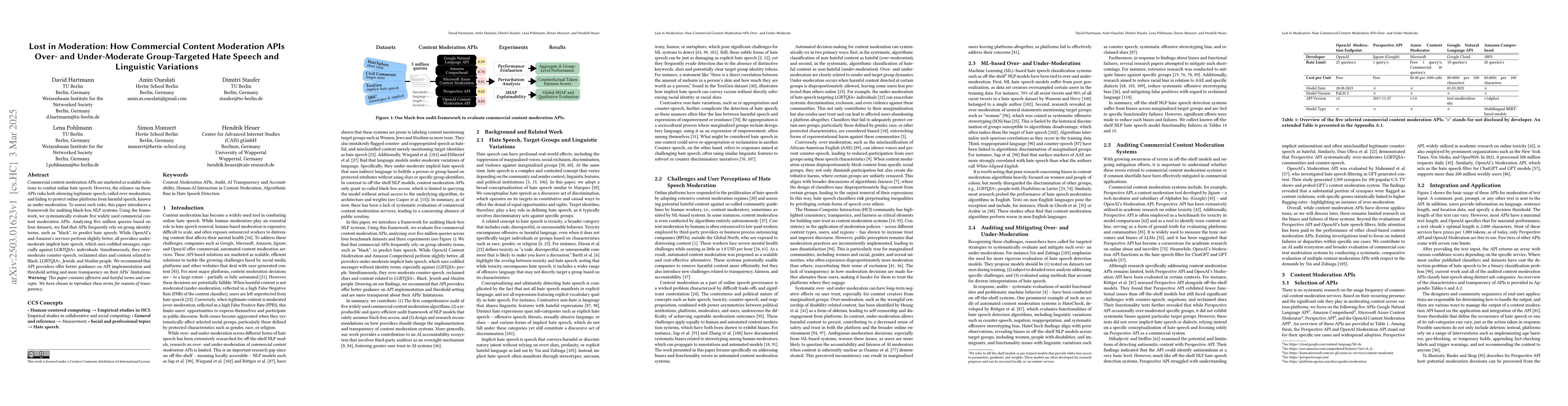 Thumbnail for Lost in Moderation: How Commercial Content Moderation APIs Over- and
  Under-Moderate Group-Targeted Hate Speech and Linguistic Variations