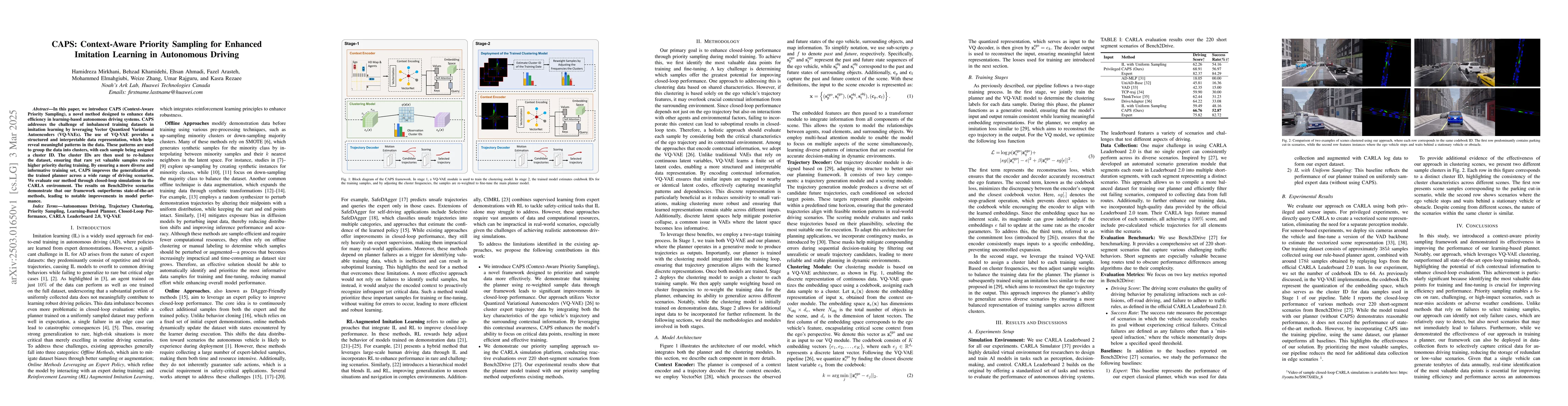 Thumbnail for CAPS: Context-Aware Priority Sampling for Enhanced Imitation Learning in
  Autonomous Driving