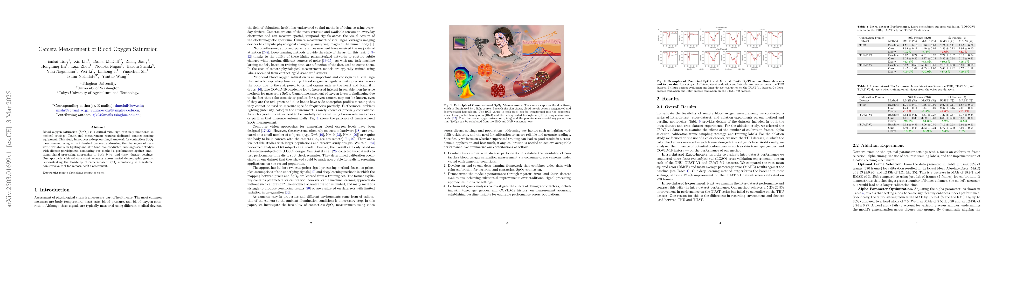 Thumbnail for Camera Measurement of Blood Oxygen Saturation