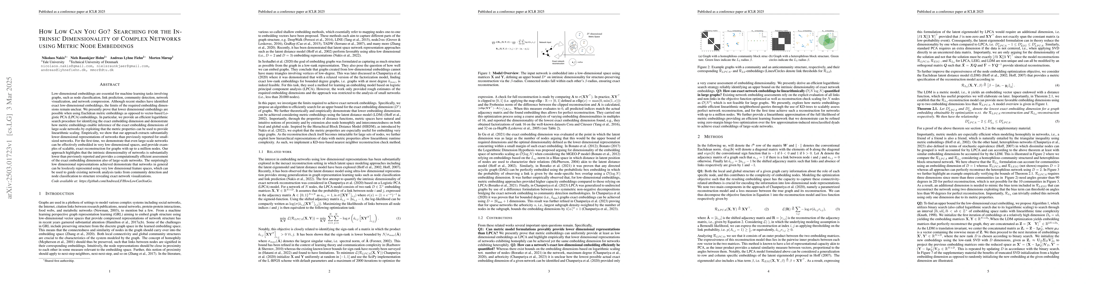 Thumbnail for How Low Can You Go? Searching for the Intrinsic Dimensionality of
  Complex Networks using Metric Node Embeddings