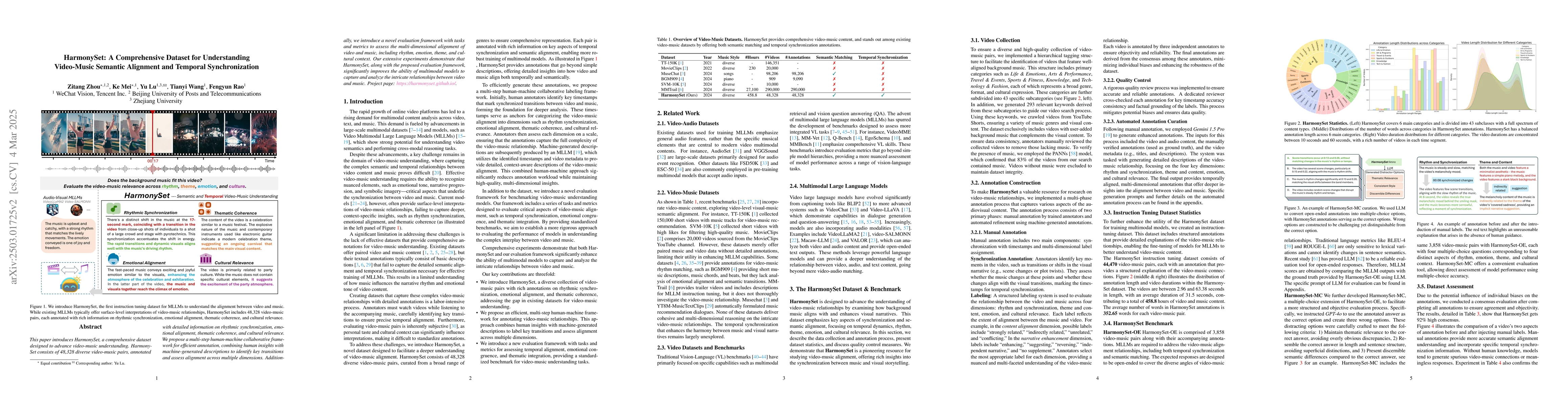 Thumbnail for HarmonySet: A Comprehensive Dataset for Understanding Video-Music
  Semantic Alignment and Temporal Synchronization