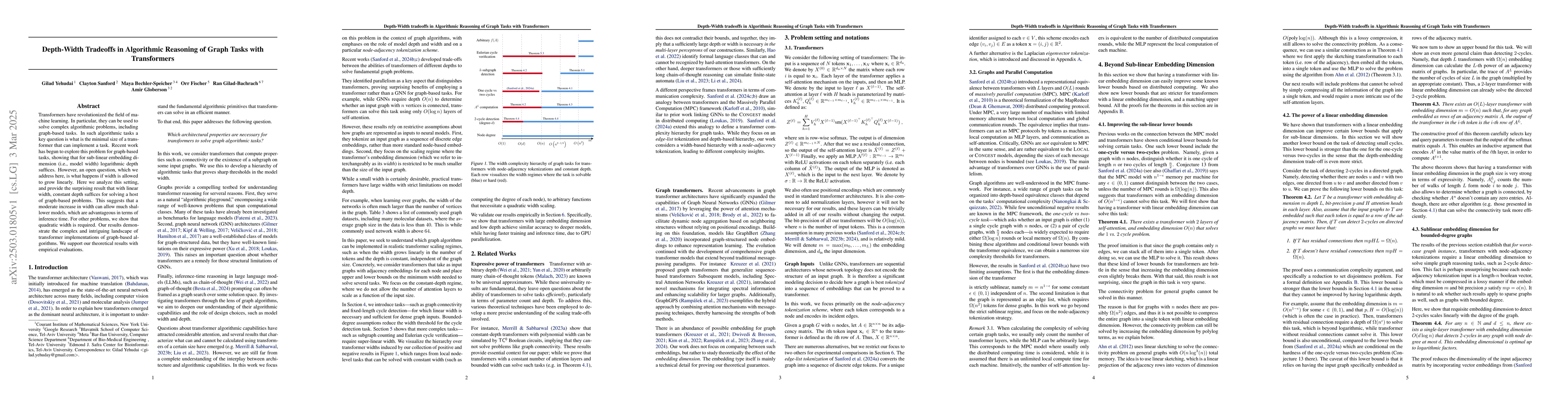 Thumbnail for Depth-Width tradeoffs in Algorithmic Reasoning of Graph Tasks with
  Transformers