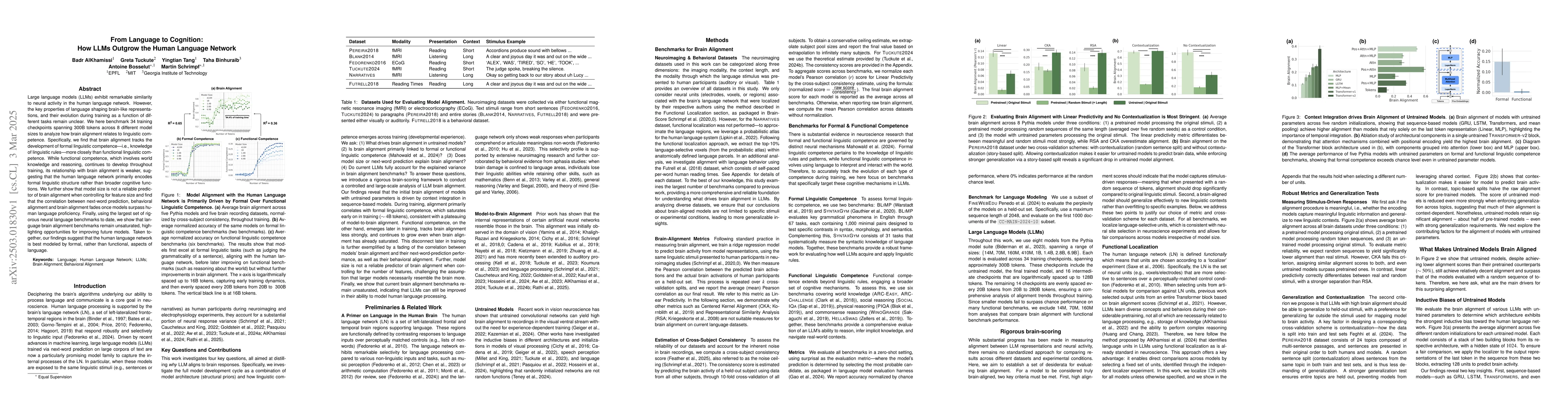 Thumbnail for From Language to Cognition: How LLMs Outgrow the Human Language Network