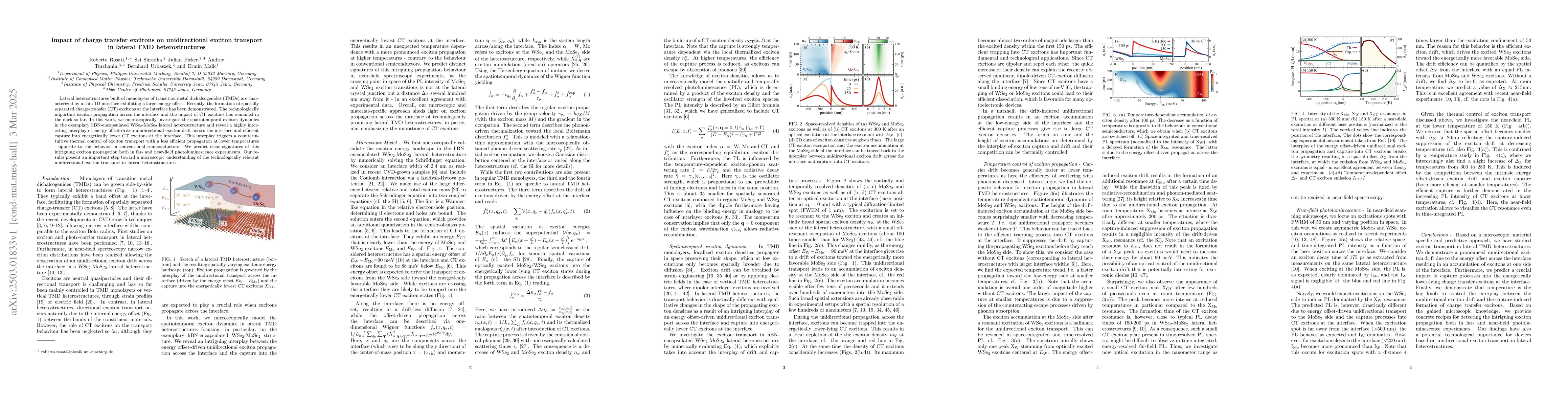 Thumbnail for Impact of charge transfer excitons on unidirectional exciton transport
  in lateral TMD heterostructures