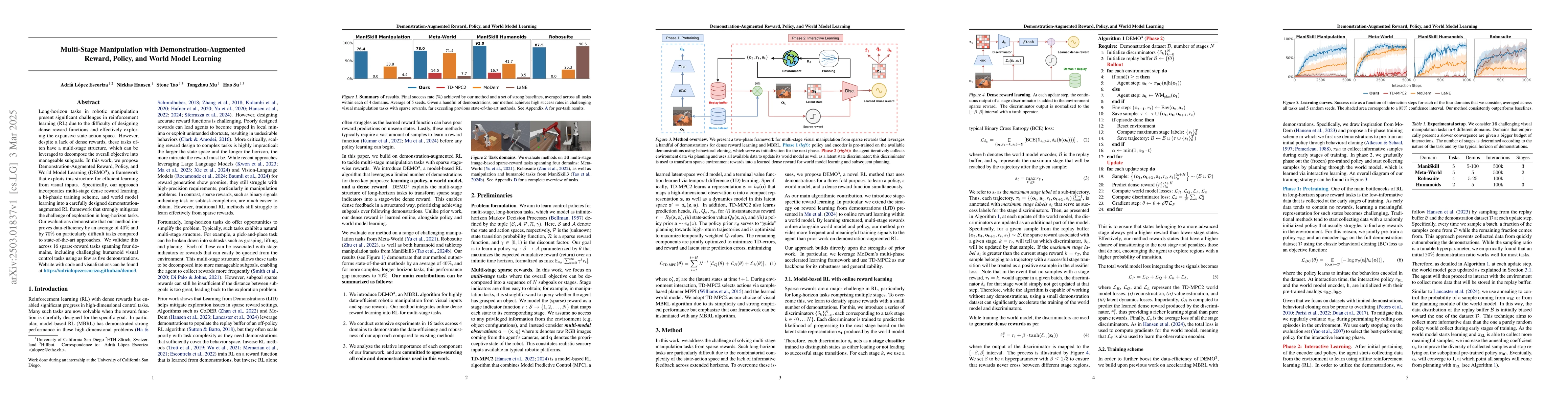 Thumbnail for Multi-Stage Manipulation with Demonstration-Augmented Reward, Policy,
  and World Model Learning