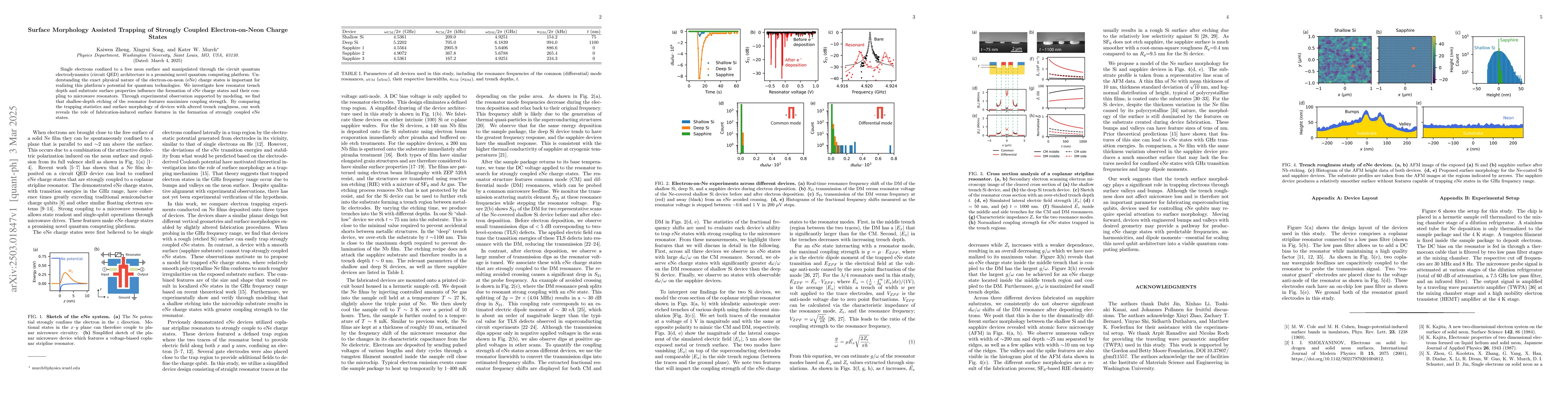 Thumbnail for Surface Morphology Assisted Trapping of Strongly Coupled
  Electron-on-Neon Charge States