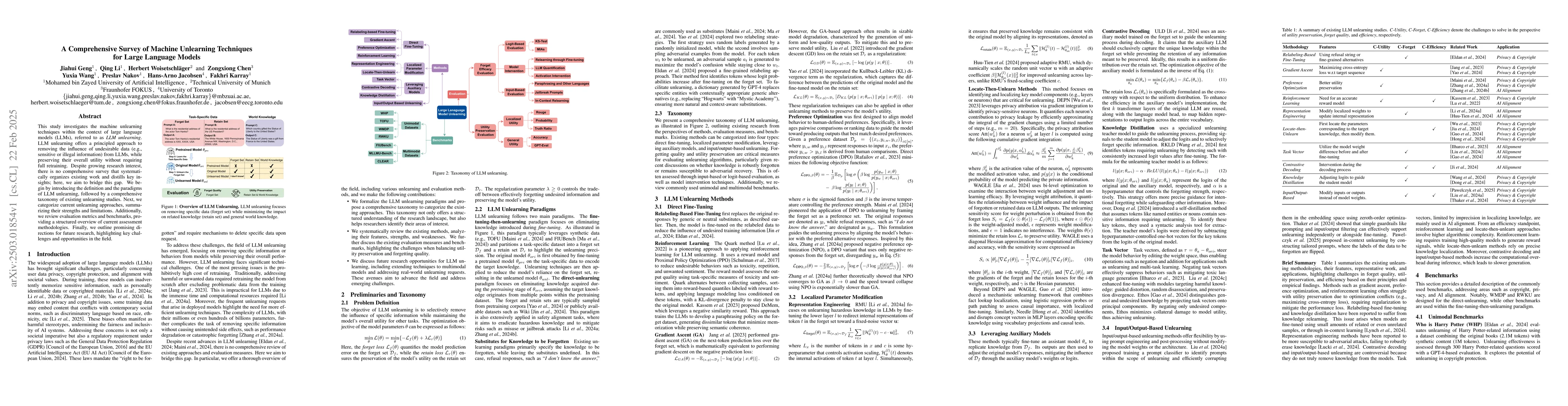 Thumbnail for A Comprehensive Survey of Machine Unlearning Techniques for Large
  Language Models