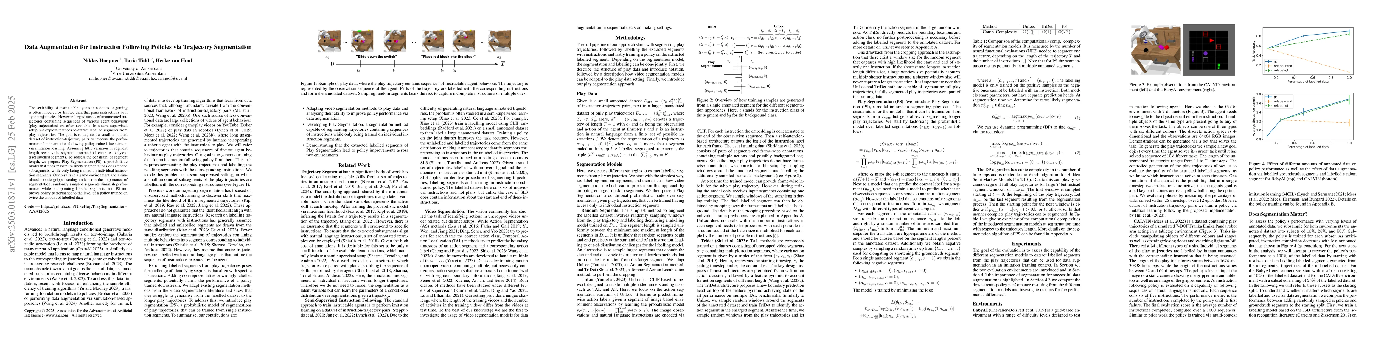 Thumbnail for Data Augmentation for Instruction Following Policies via Trajectory
  Segmentation