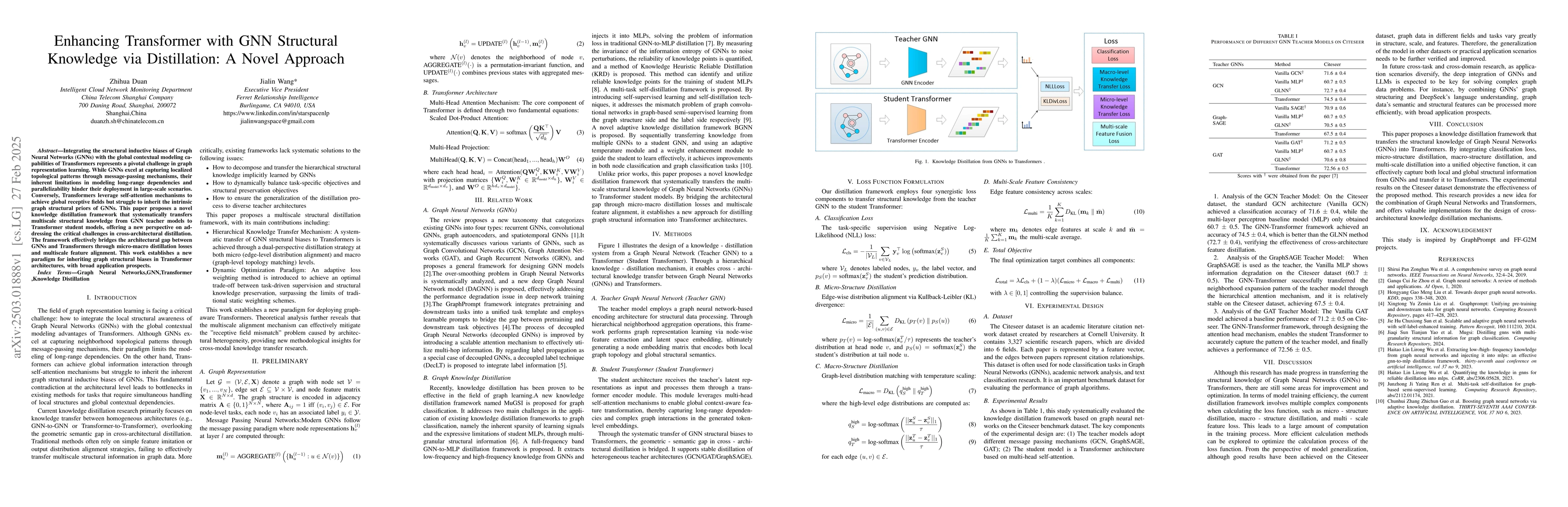Thumbnail for Enhancing Transformer with GNN Structural Knowledge via Distillation: A
  Novel Approach
