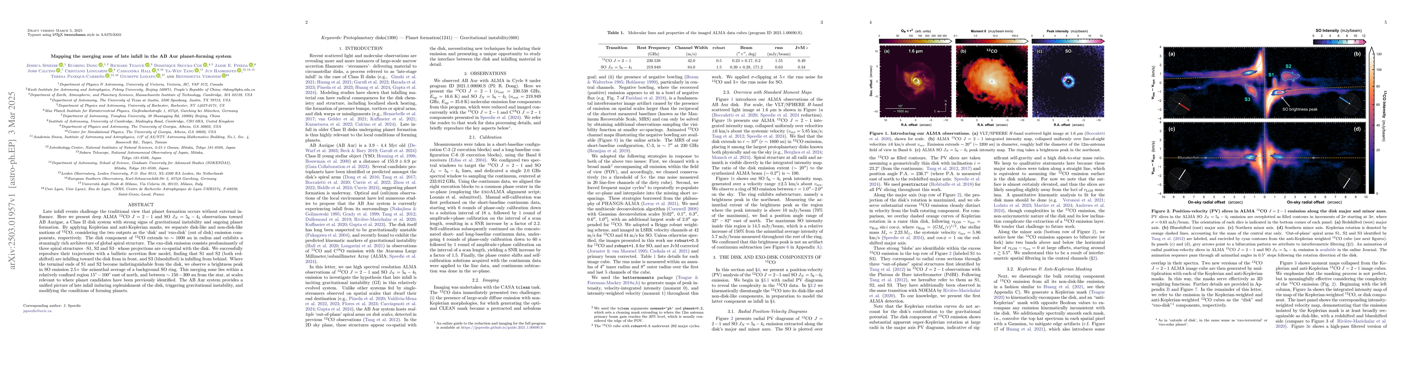 Thumbnail for Mapping the merging zone of late infall in the AB Aur planet-forming
  system