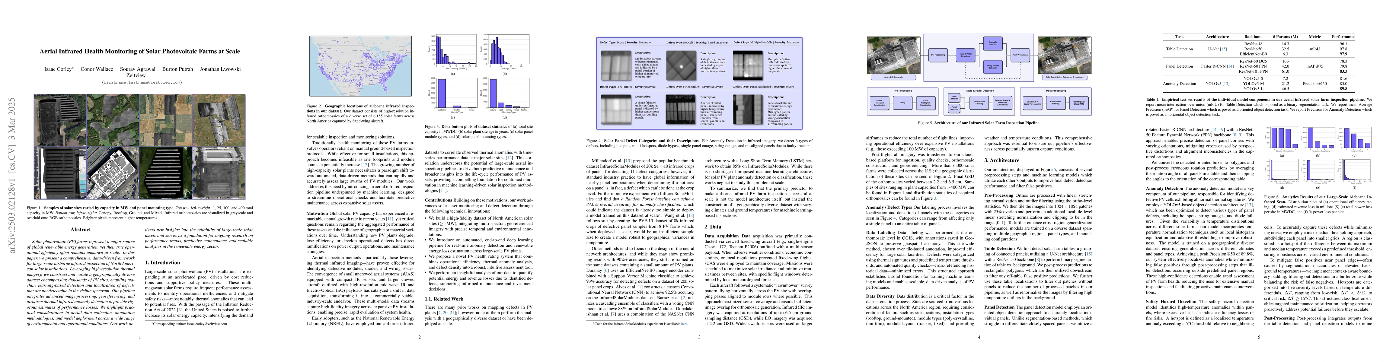 Thumbnail for Aerial Infrared Health Monitoring of Solar Photovoltaic Farms at Scale