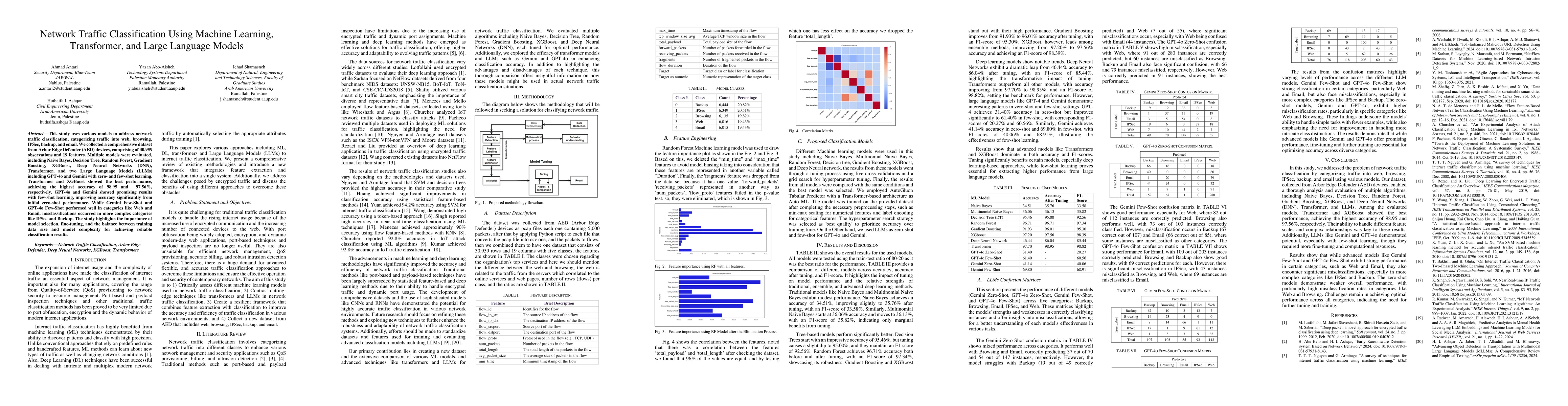 Thumbnail for Network Traffic Classification Using Machine Learning, Transformer, and
  Large Language Models