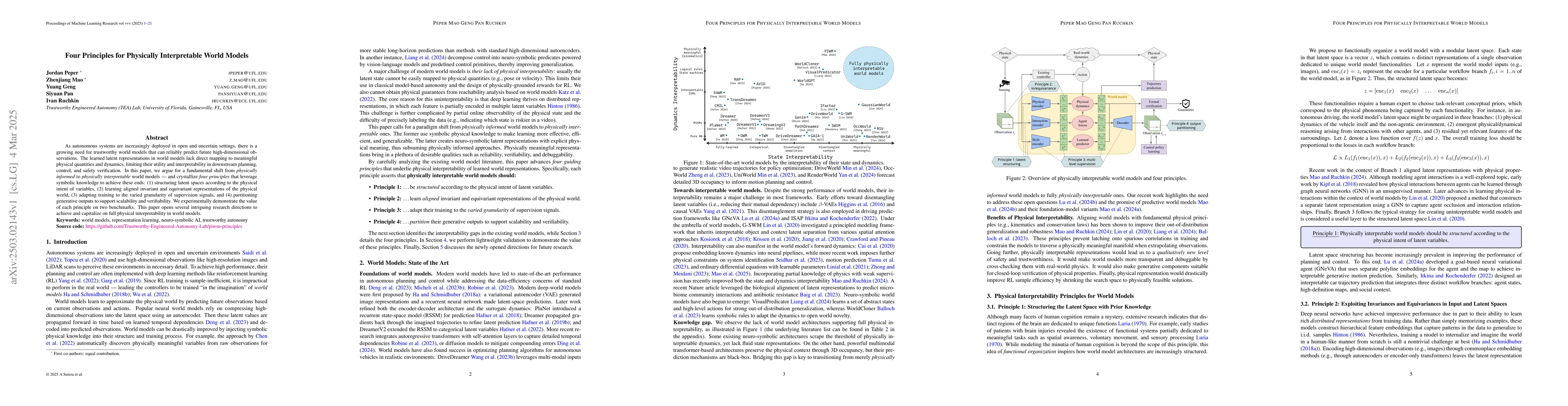 Thumbnail for Four Principles for Physically Interpretable World Models