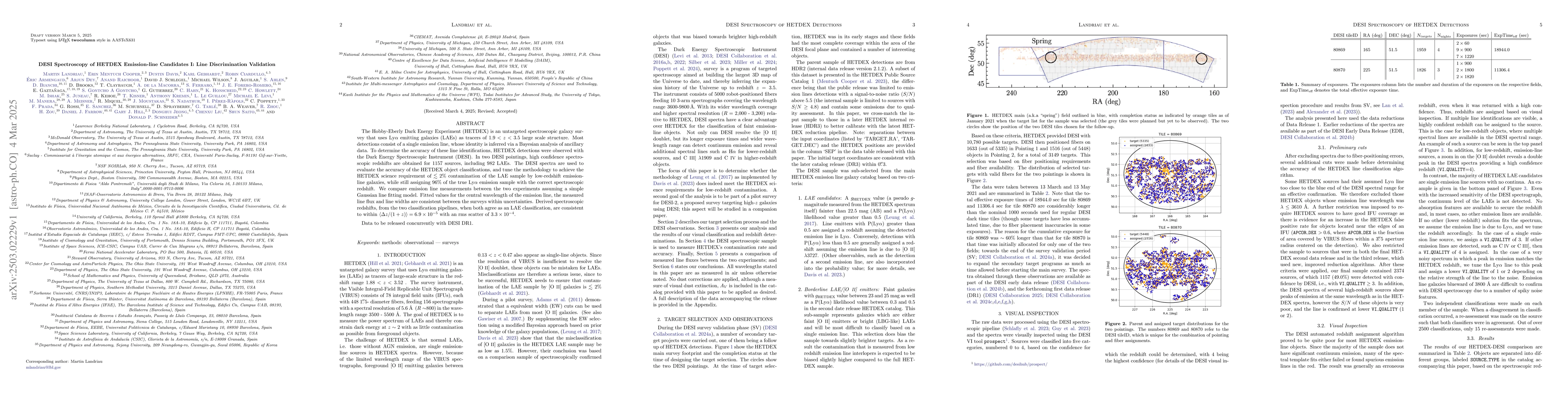 Thumbnail for DESI Spectroscopy of HETDEX Emission-line Candidates I: Line
  Discrimination Validation