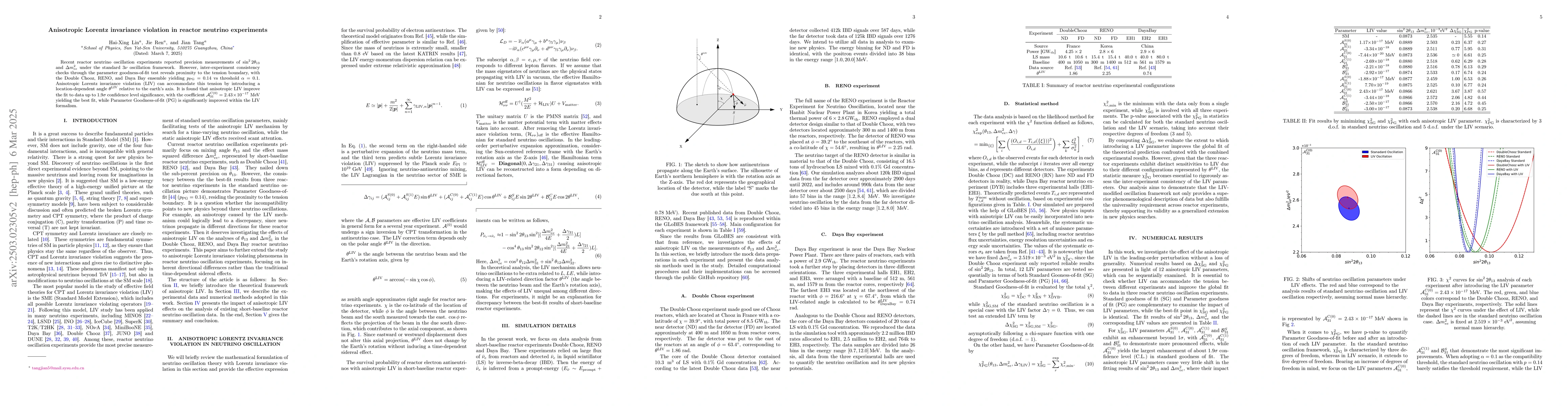 Thumbnail for Anisotropic Lorentz invariance violation in reactor neutrino experiments