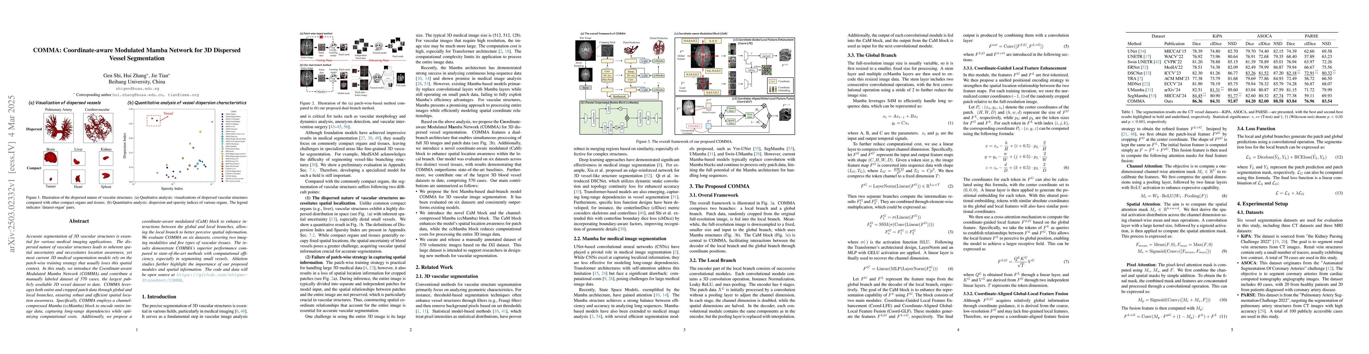 Thumbnail for COMMA: Coordinate-aware Modulated Mamba Network for 3D Dispersed Vessel
  Segmentation