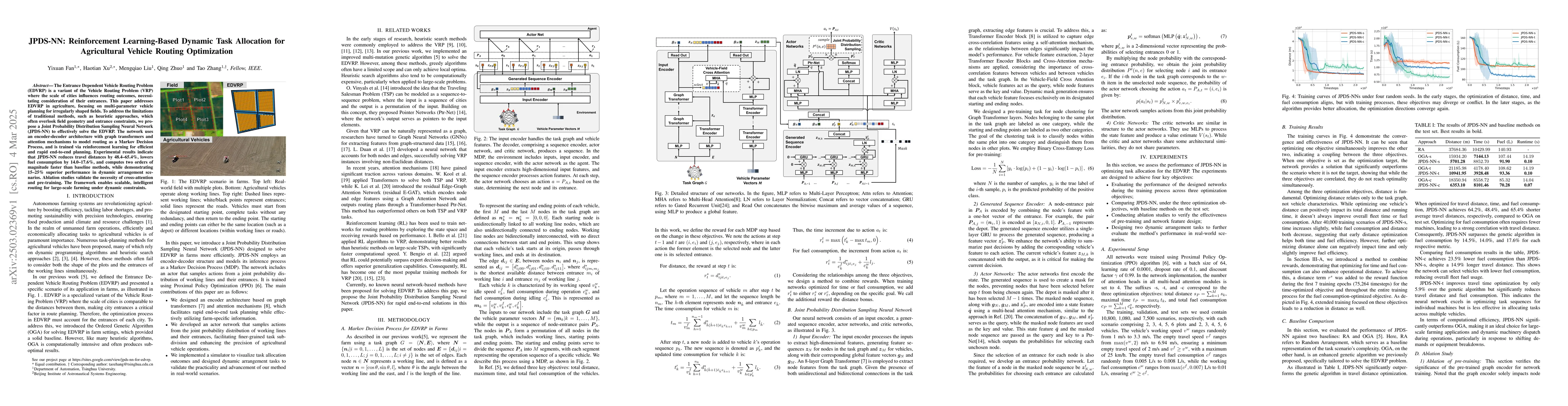 Thumbnail for JPDS-NN: Reinforcement Learning-Based Dynamic Task Allocation for
  Agricultural Vehicle Routing Optimization