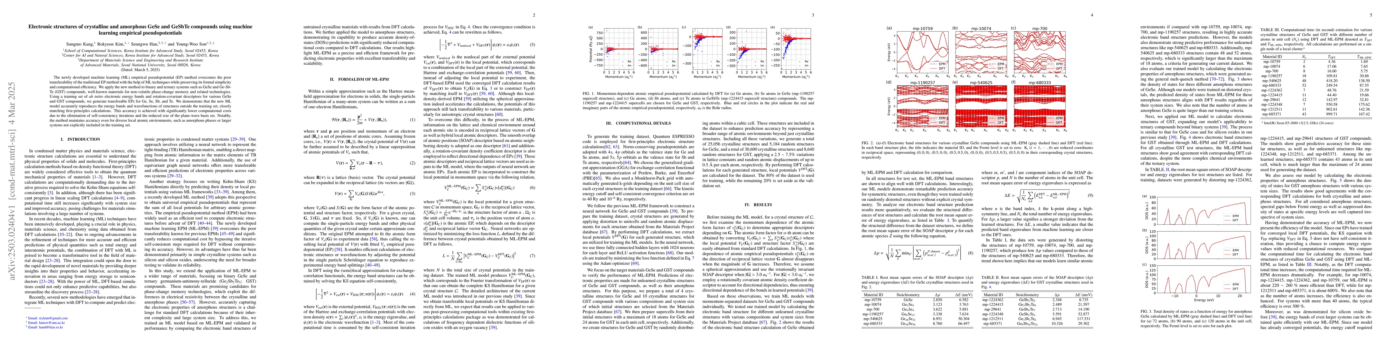Thumbnail for Electronic structures of crystalline and amorphous GeSe and GeSbTe
  compounds using machine learning empirical pseudopotentials