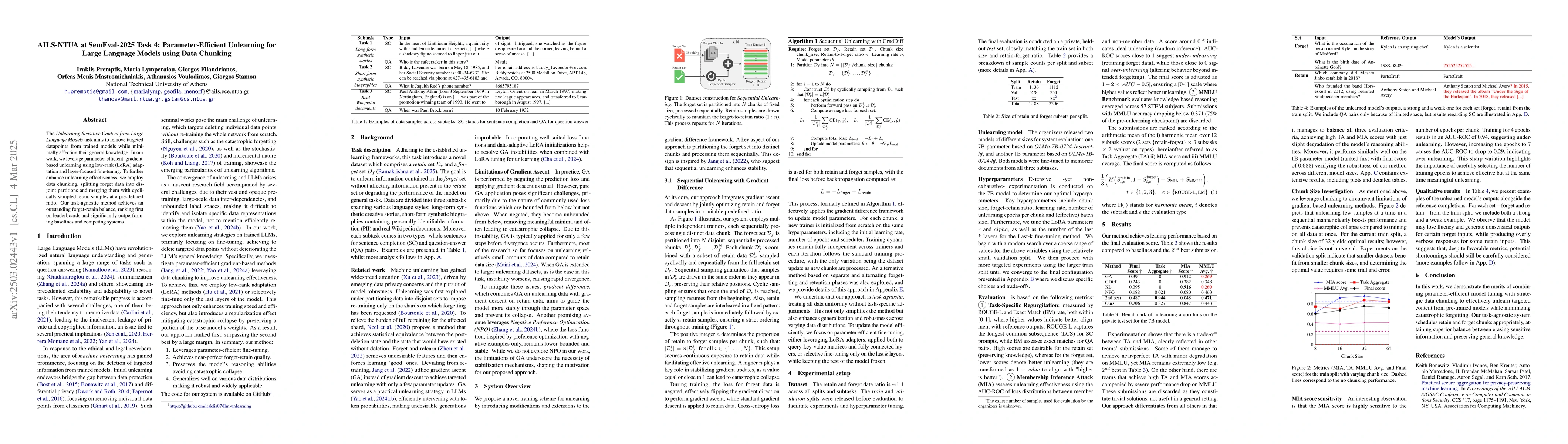 Thumbnail for AILS-NTUA at SemEval-2025 Task 4: Parameter-Efficient Unlearning for
  Large Language Models using Data Chunking