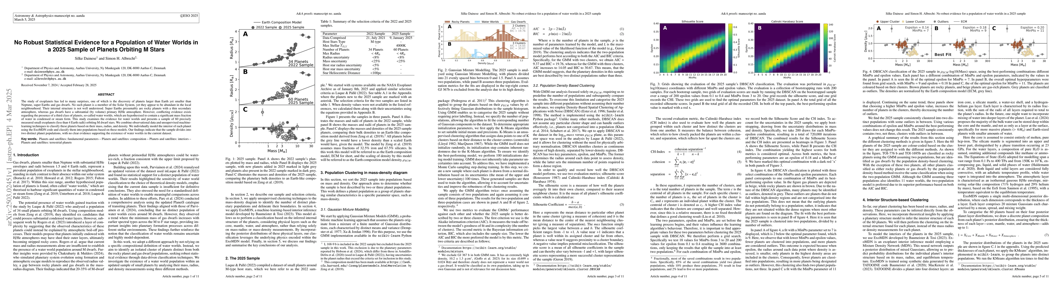 Thumbnail for No Robust Statistical Evidence for a Population of Water Worlds in a
  2025 Sample of Planets Orbiting M Stars