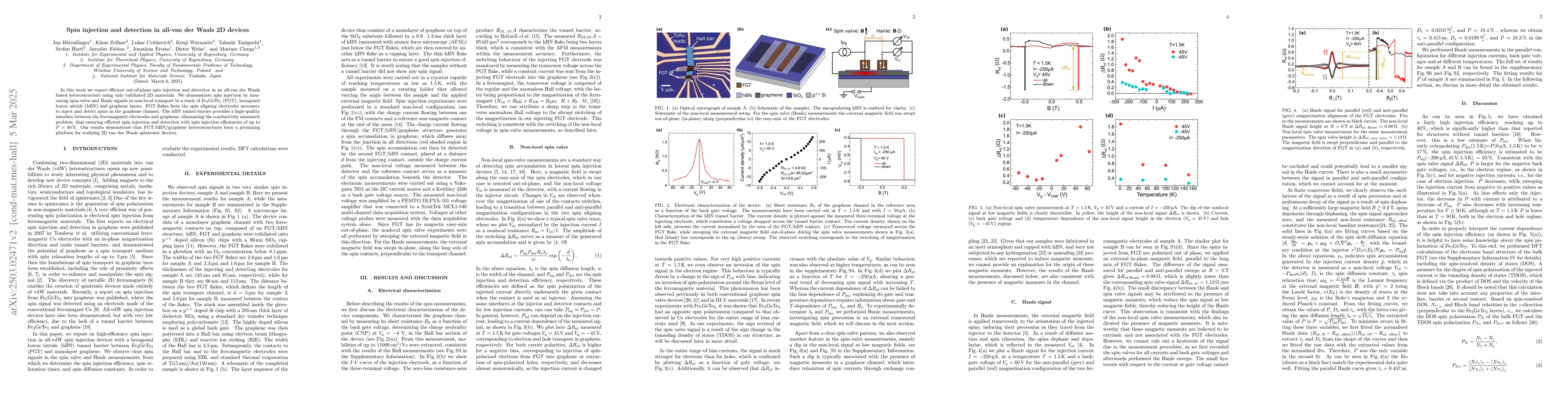 Thumbnail for Spin injection and detection in all-van der Waals 2D devices