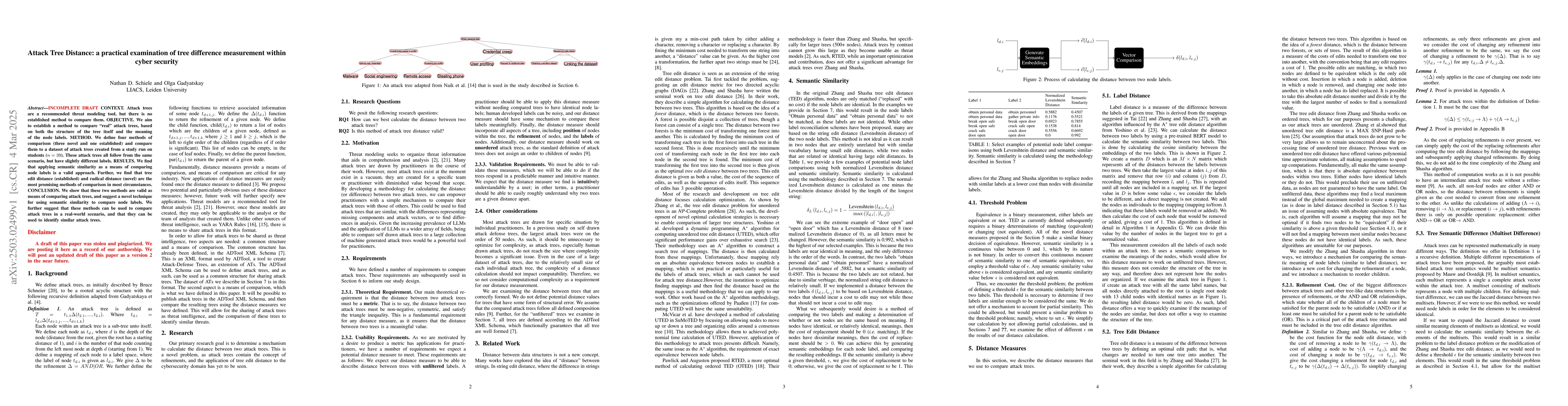 Thumbnail for Attack Tree Distance: a practical examination of tree difference
  measurement within cyber security