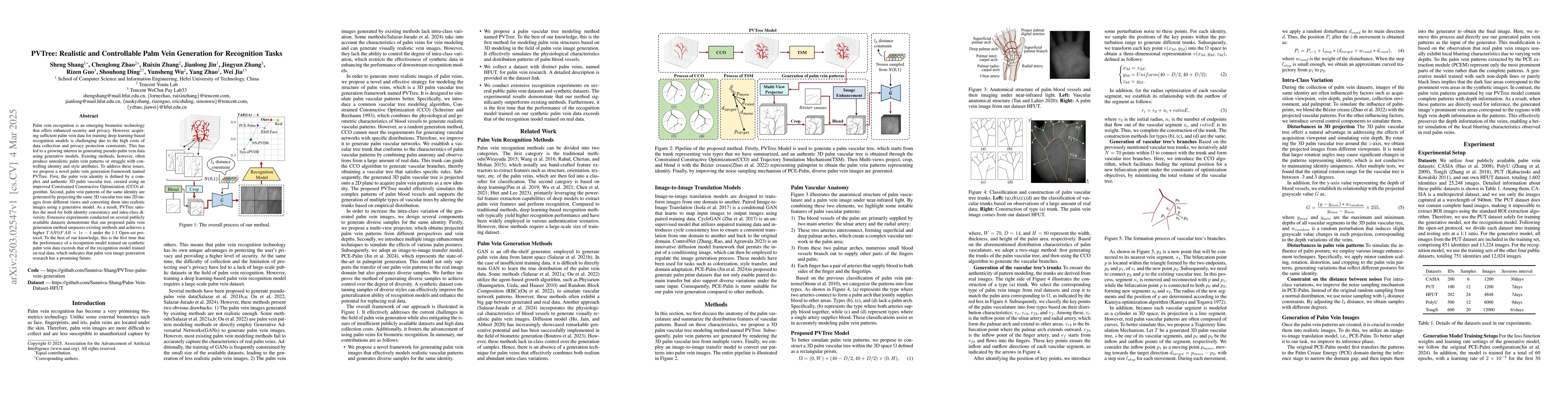 Thumbnail for PVTree: Realistic and Controllable Palm Vein Generation for Recognition
  Tasks