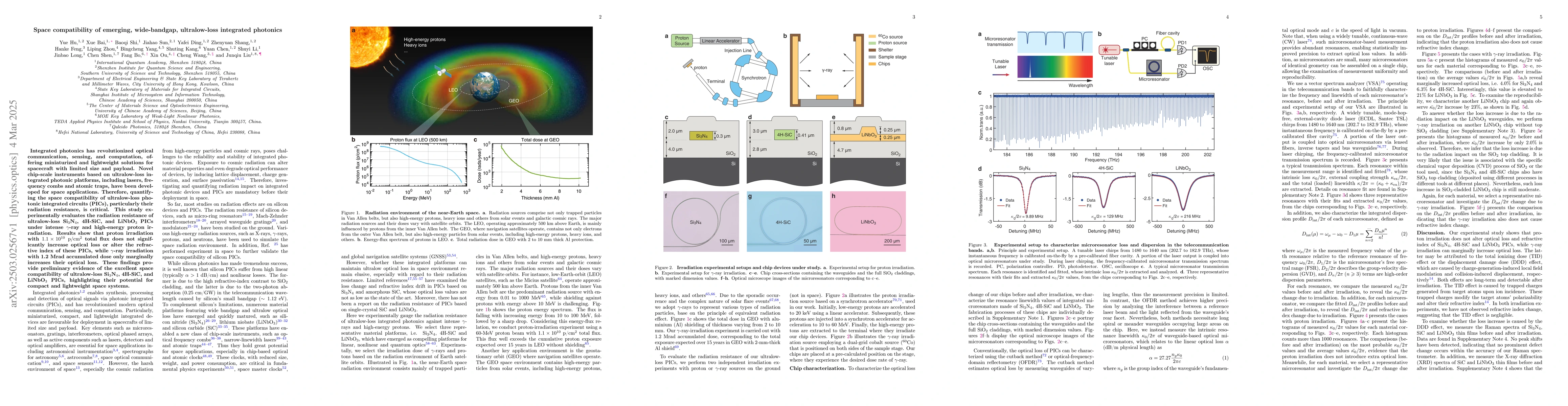 Thumbnail for Space compatibility of emerging, wide-bandgap, ultralow-loss integrated
  photonics