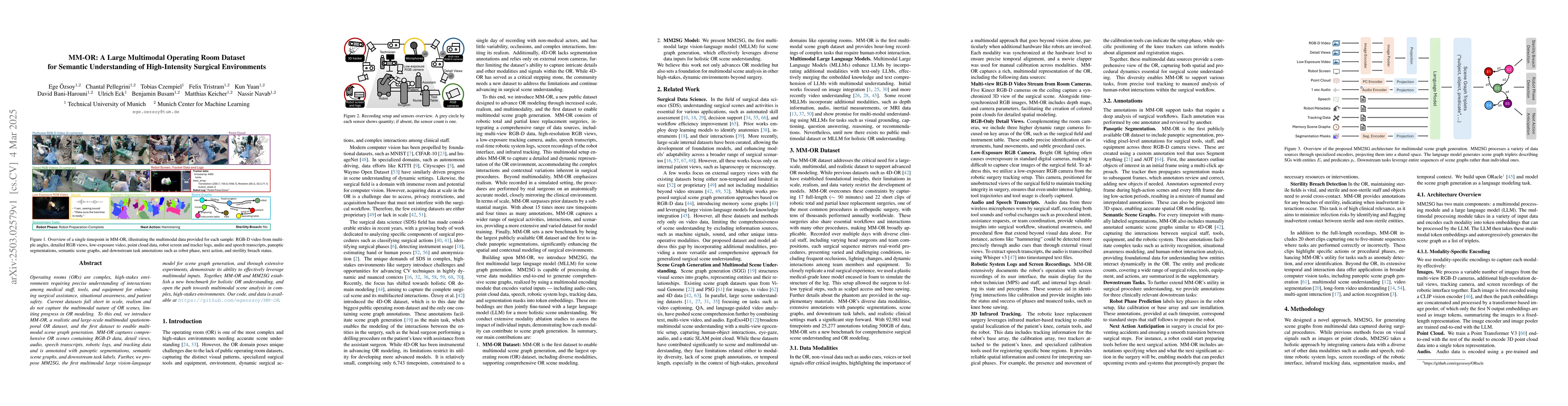 Thumbnail for MM-OR: A Large Multimodal Operating Room Dataset for Semantic
  Understanding of High-Intensity Surgical Environments