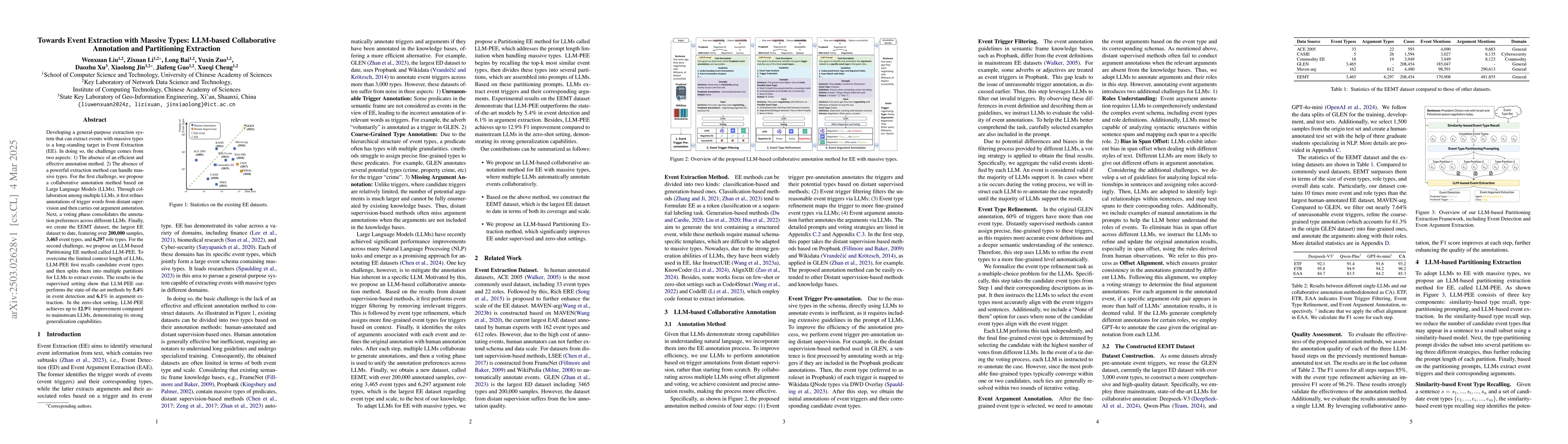 Thumbnail for Towards Event Extraction with Massive Types: LLM-based Collaborative
  Annotation and Partitioning Extraction