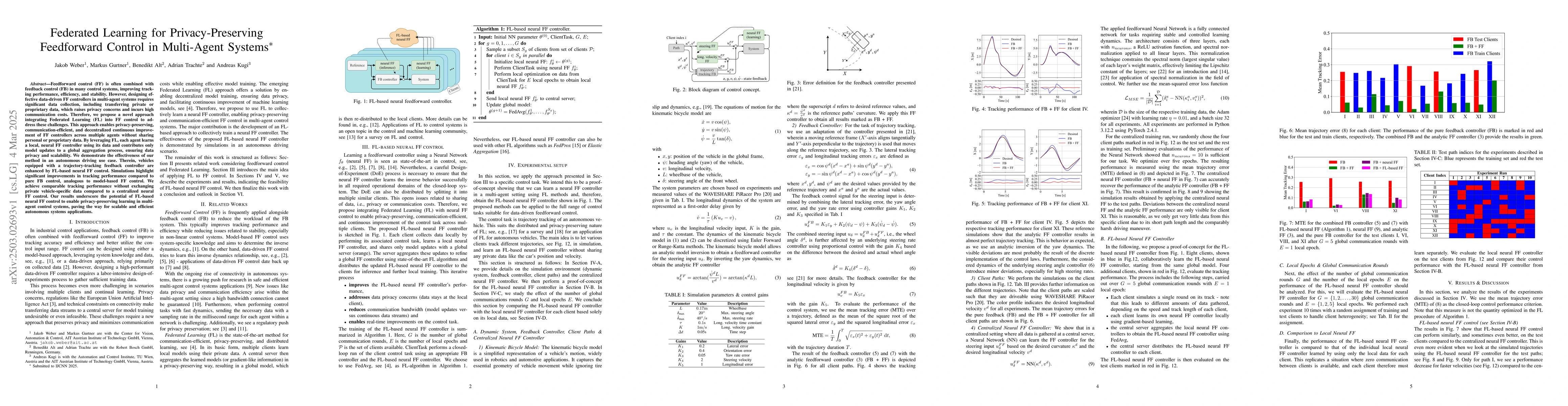 Thumbnail for Federated Learning for Privacy-Preserving Feedforward Control in
  Multi-Agent Systems
