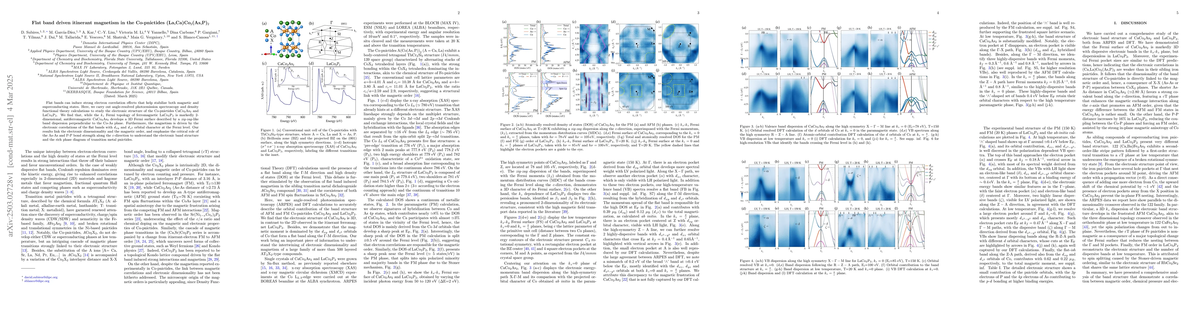 Thumbnail for Flat band driven itinerant magnetism in the Co-pnictides
  (La,Ca)Co$_2$(As,P)$_2$
