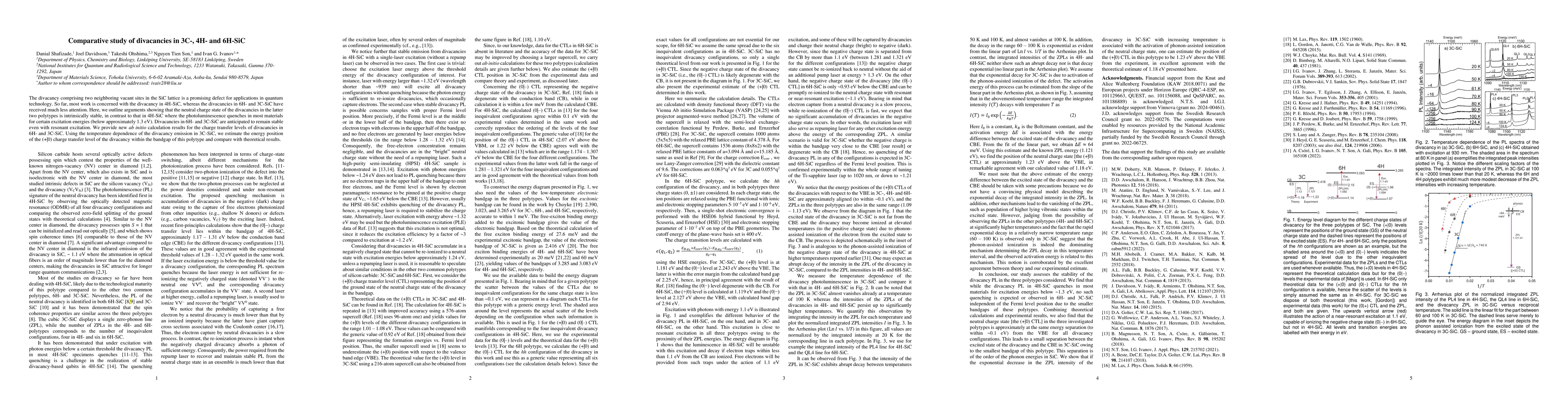 Thumbnail for Comparative study of divacancies in 3C-, 4H- and 6H-SiC