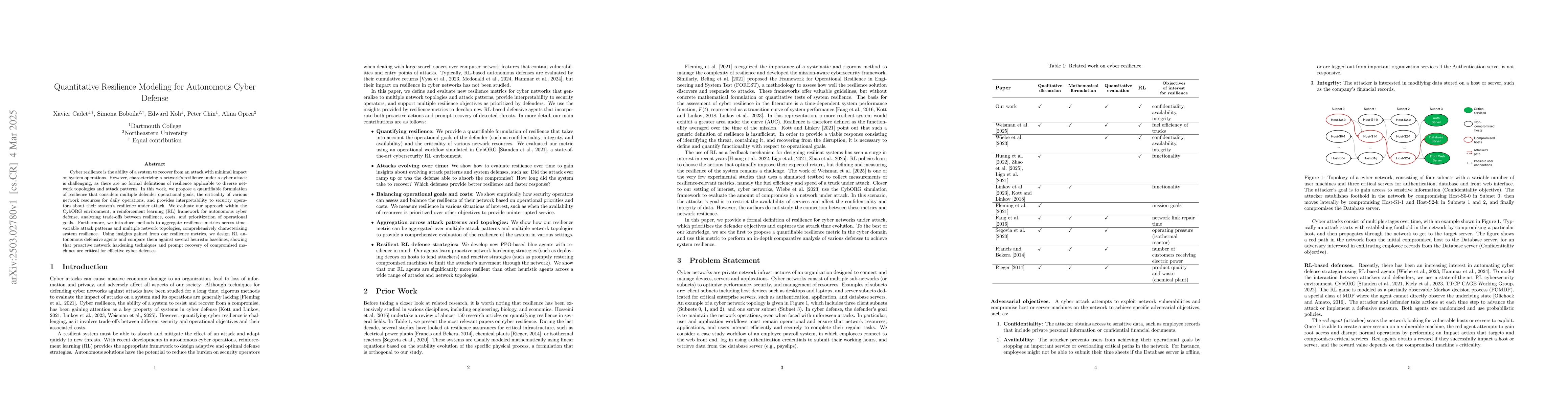 Thumbnail for Quantitative Resilience Modeling for Autonomous Cyber Defense