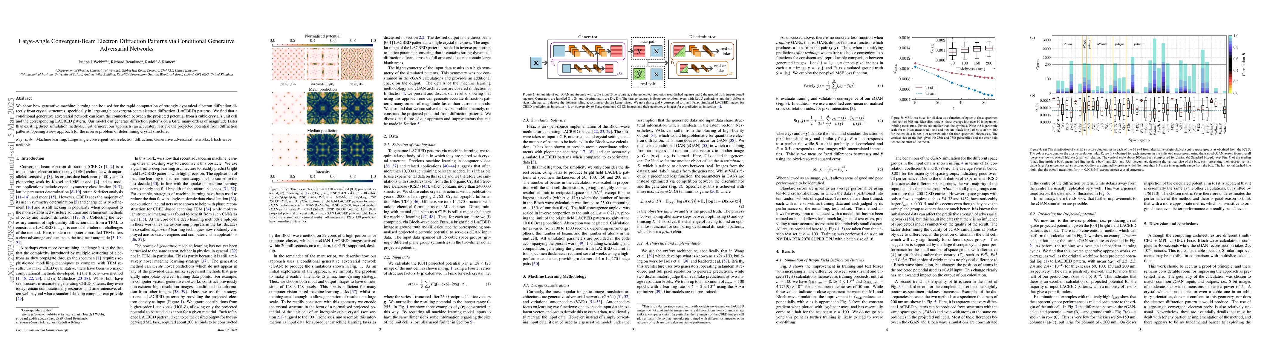 Thumbnail for Large-Angle Convergent-Beam Electron Diffraction Patterns via
  Conditional Generative Adversarial Networks