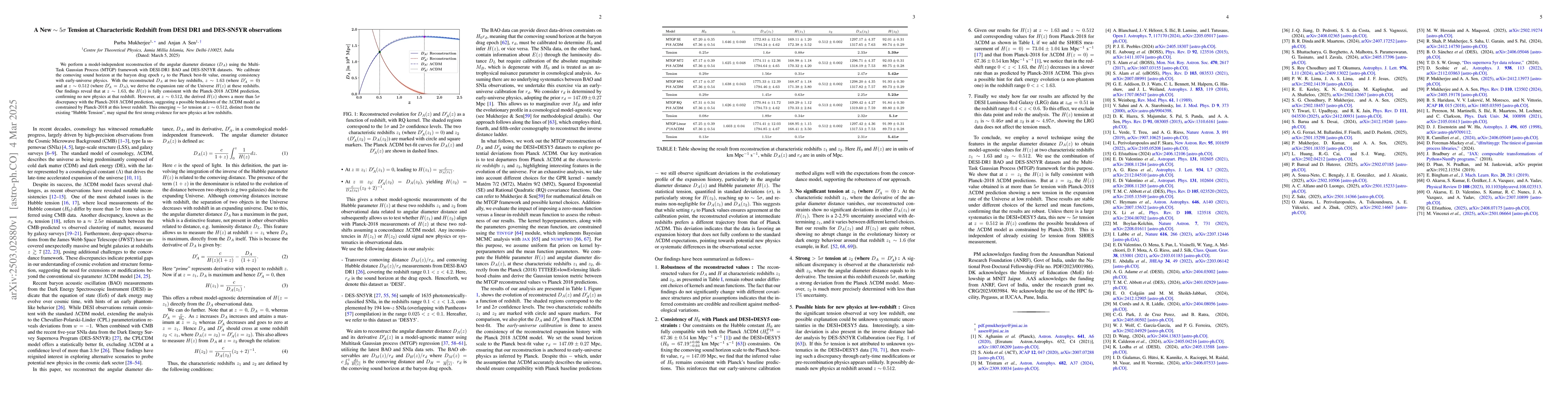 Thumbnail for A New $\sim 5σ$ Tension at Characteristic Redshift from DESI DR1
  and DES-SN5YR observations