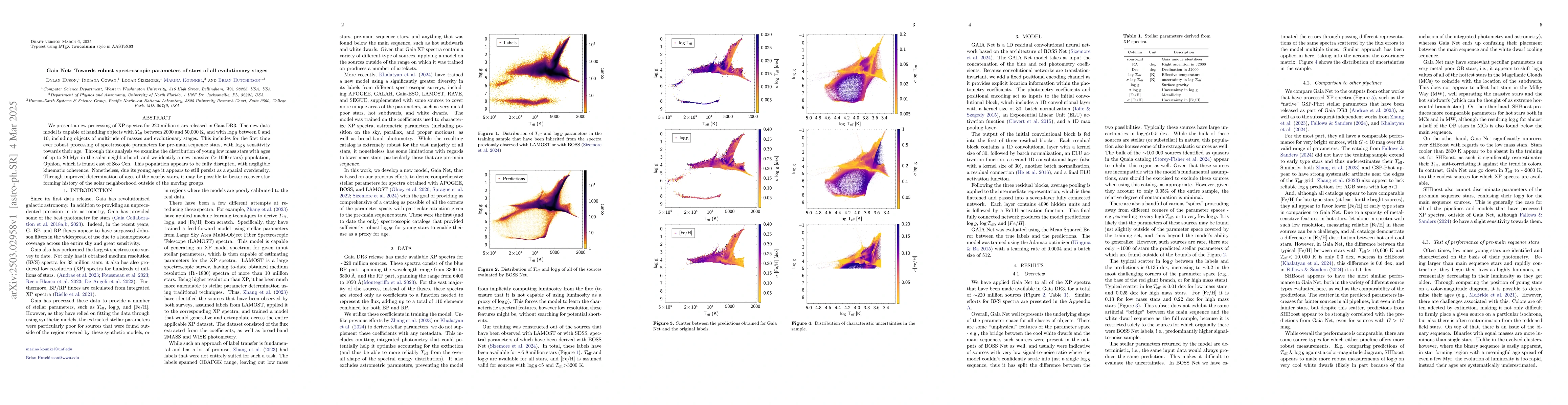 Thumbnail for Gaia Net: Towards robust spectroscopic parameters of stars of all
  evolutionary stages