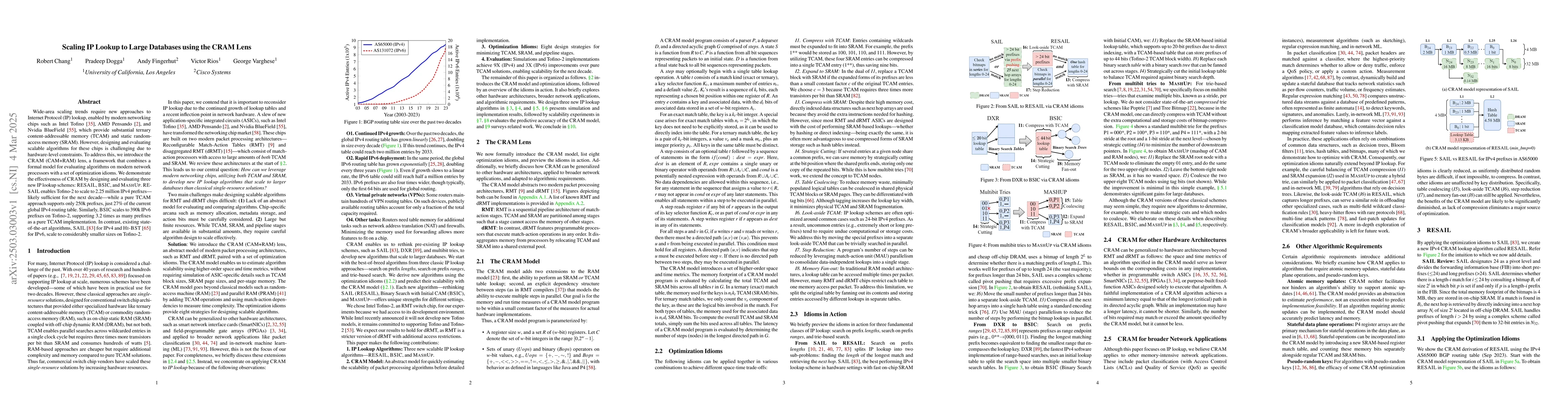 Thumbnail for Scaling IP Lookup to Large Databases using the CRAM Lens