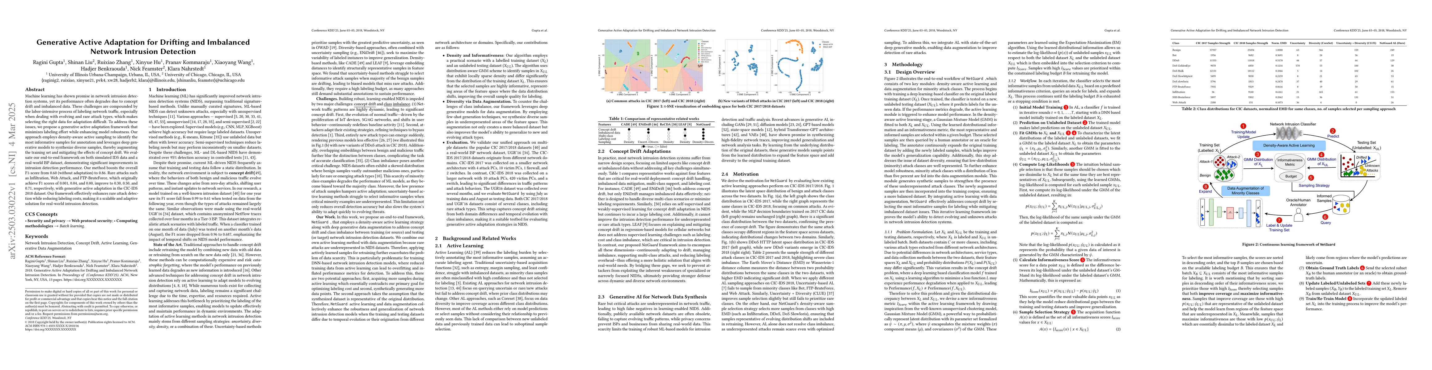 Thumbnail for Generative Active Adaptation for Drifting and Imbalanced Network
  Intrusion Detection