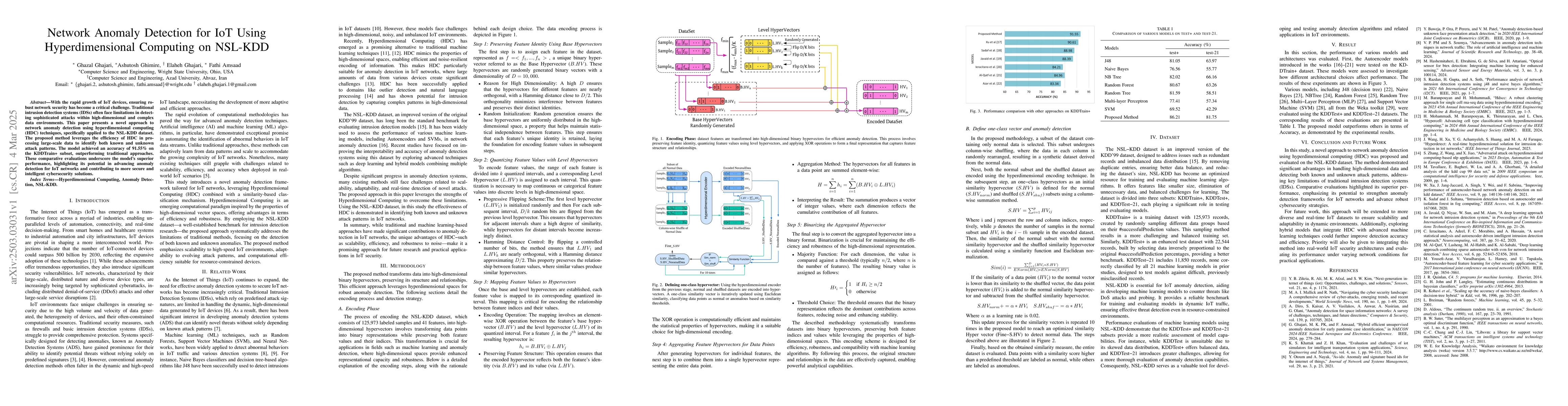 Thumbnail for Network Anomaly Detection for IoT Using Hyperdimensional Computing on
  NSL-KDD
