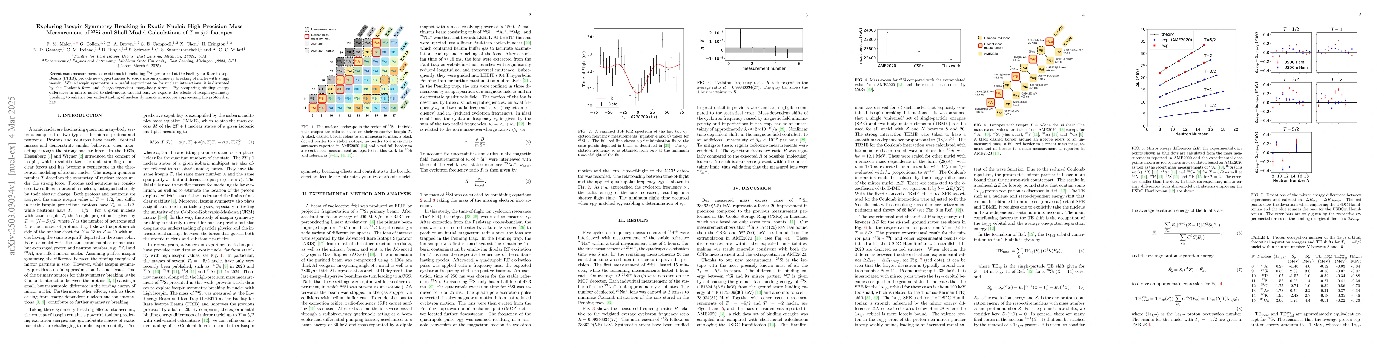 Thumbnail for Exploring Isospin Symmetry Breaking in Exotic Nuclei: High-Precision
  Mass Measurement of 23Si and Shell-Model Calculations of T = 5/2 Isotopes